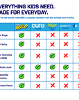 Kid's Daily Hydration Drink Mix — Blue Raspberry